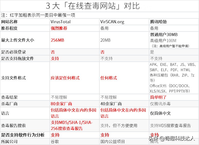 担心有隐藏的电脑病毒,担心别人发的文件有病毒