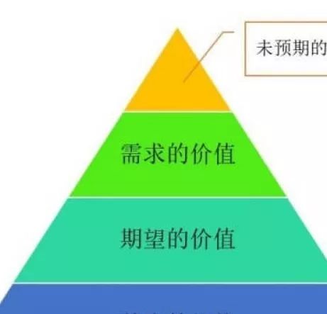 对优衣库营销事件分析,对优衣库的印象