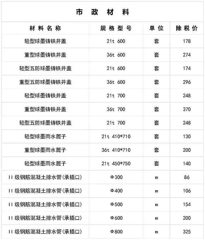 寤虹瓚宸ョ▼甯哥敤鏉愭枡浠锋牸琛屾儏,寤虹瓚宸ョ▼甯哥敤鏉愭枡