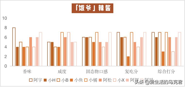 推荐宅家好吃的,宅家必吃的零食排行榜
