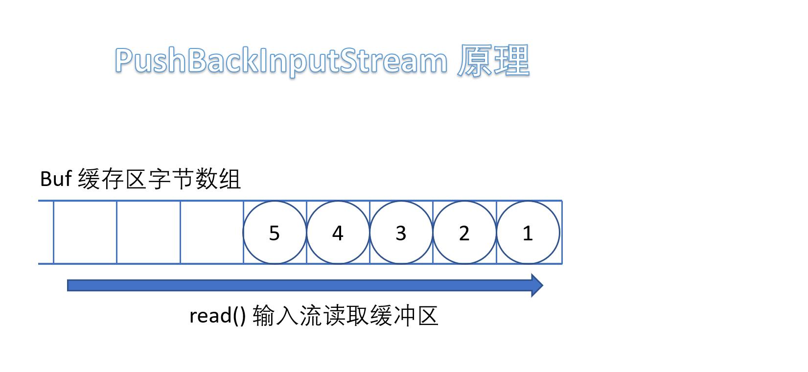 javaio教程,javaio的理解