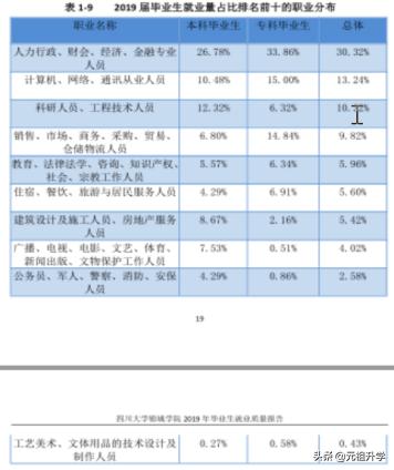 四川大学锦城学院优势,四川有名的民办大学