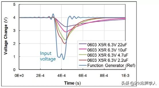 噪音导致耳鸣怎么快速缓解,噪音引起耳鸣怎么快速消除