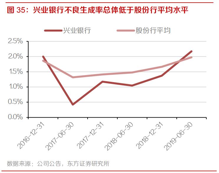 兴业银行多少钱买入合适 (兴业银行还有下跌空间吗)