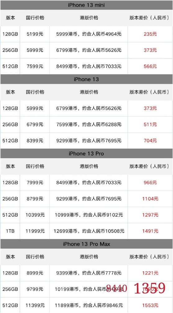 十三香iphone,iphone13十三香全款