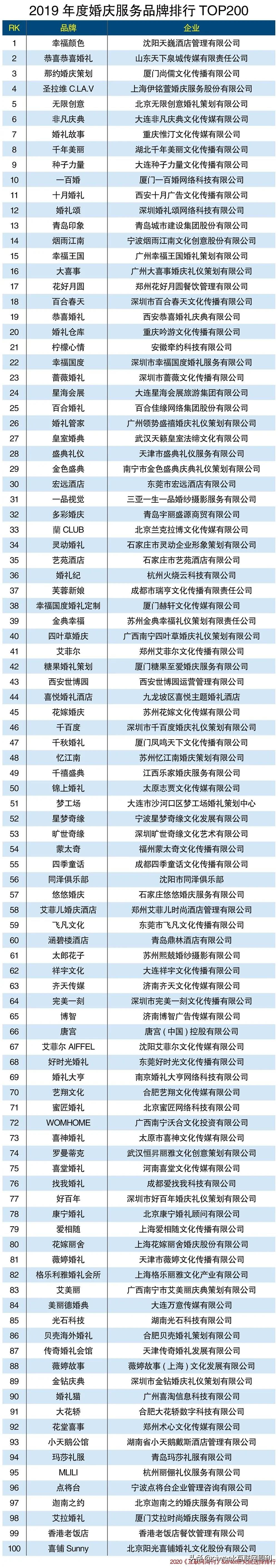 新密正规婚庆品牌,婚庆家纺品牌排行榜前十名