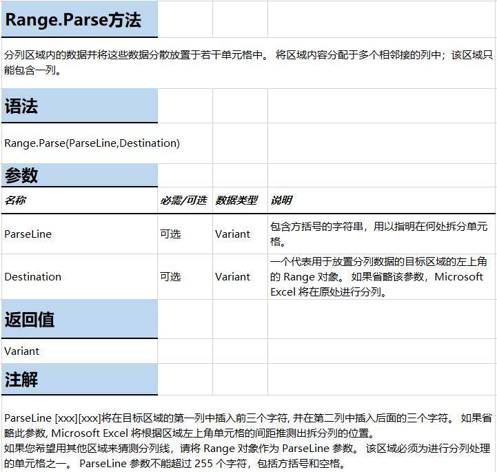 excel怎么把一格的内容分成多列,excel怎么把一个单元格分成多列