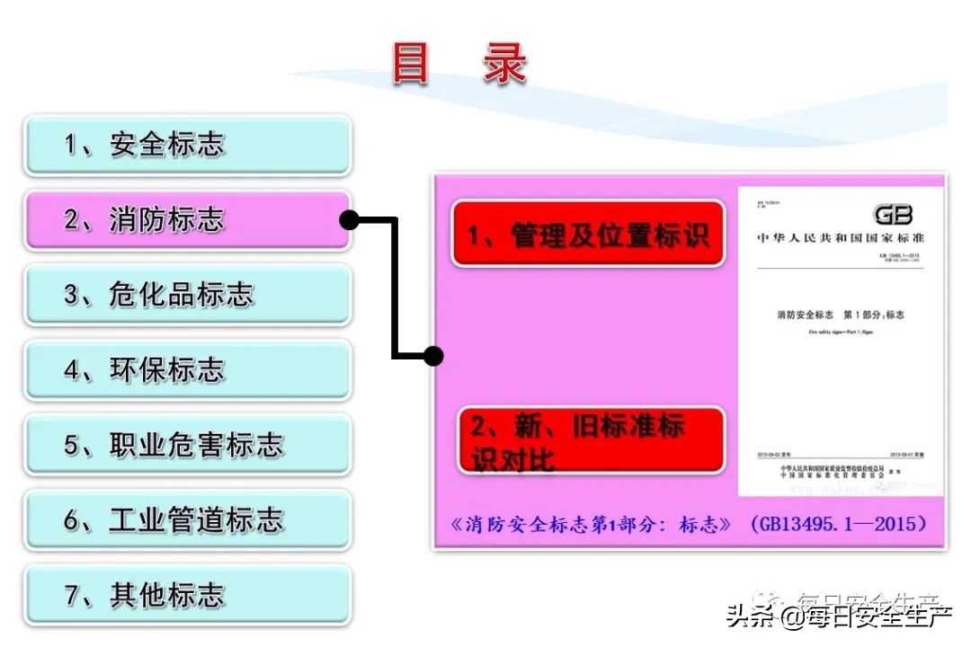安全标志分类有补充标志吗,最新安全标志设置要求及标准