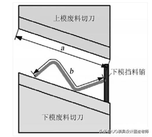 五金模具废料处理,冲压模具修边时掉铁屑如何解决