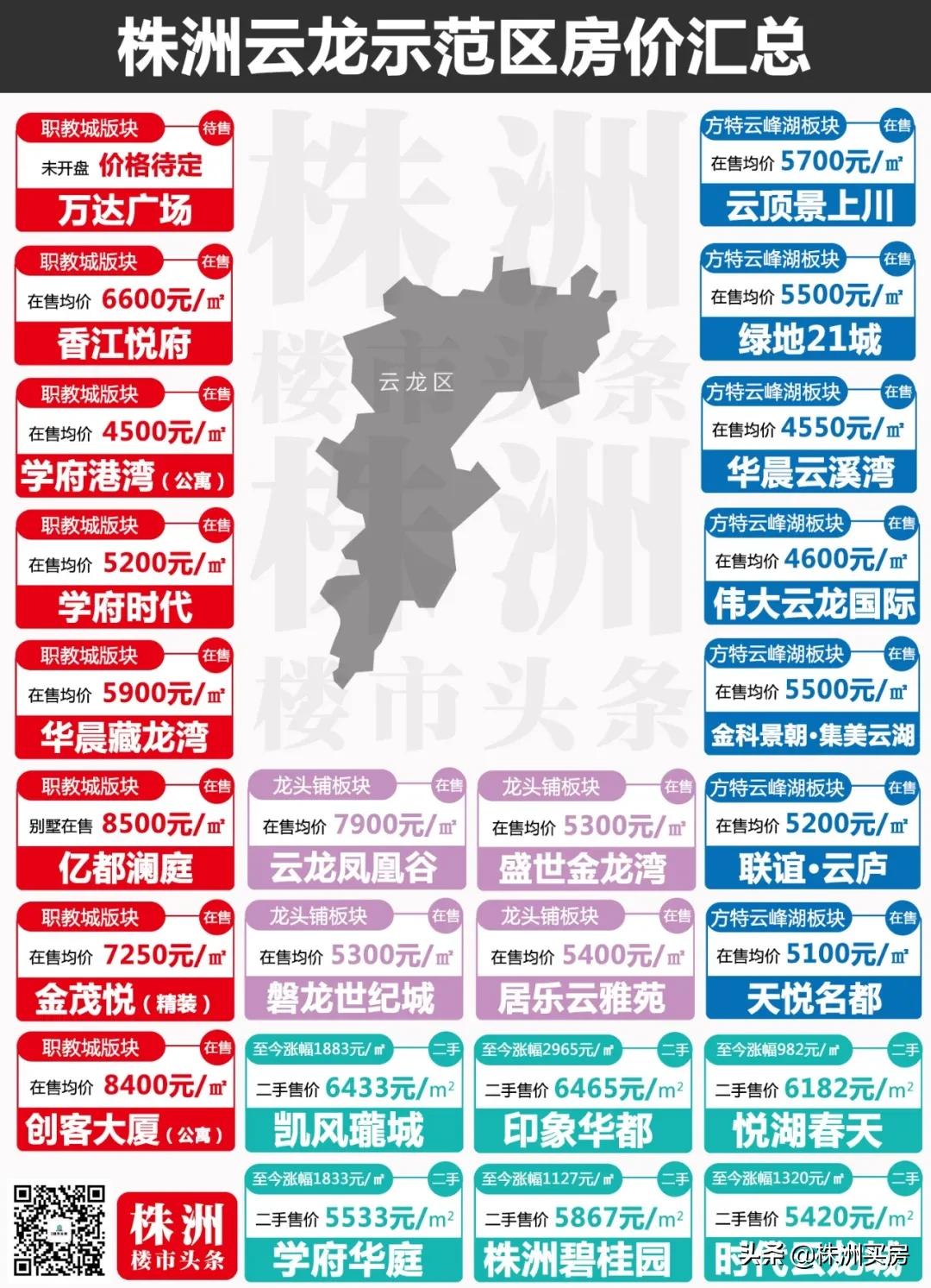 株洲职教城板块值得买吗,株洲房价近期下跌了吗