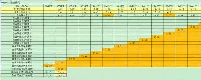 如何通过股市分析公司,股市怎么去分析一个公司是好公司