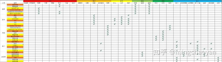 fifa19游戏球队分析,fifa19游戏