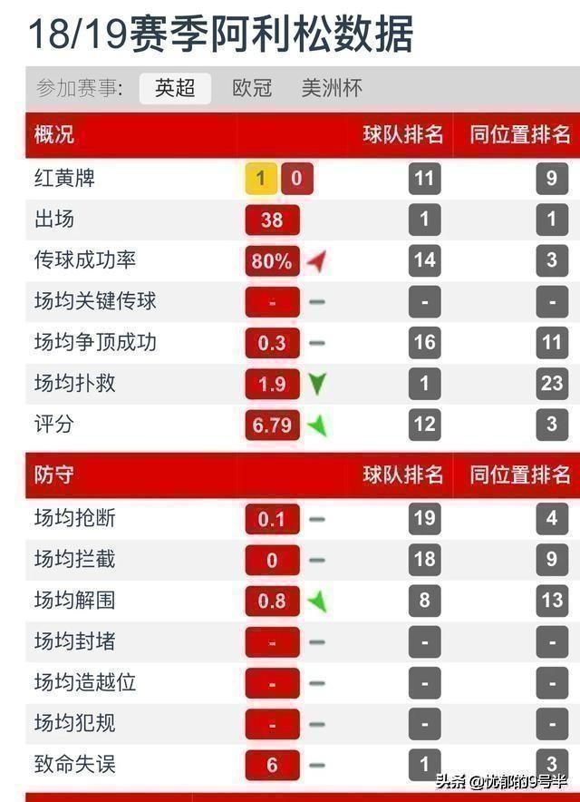 利物浦门神阿利松,红军门神阿利松