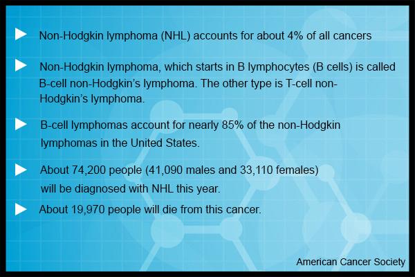 2013年癌症最新研究进展汇集,2019癌症研究治疗成果