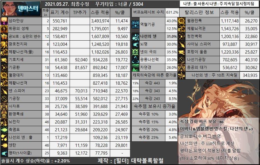 dnf男枪哪个职业强,dnf女圣职者哪个职业强