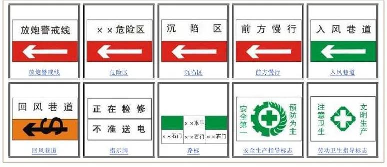 一分钟看懂各种安全标志,一分钟了解安全标志