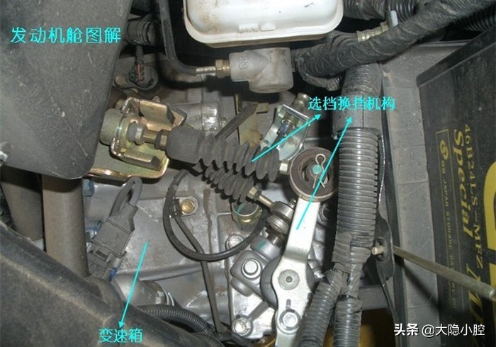 汽车知识小白初入门,汽车基础知识入门大图解