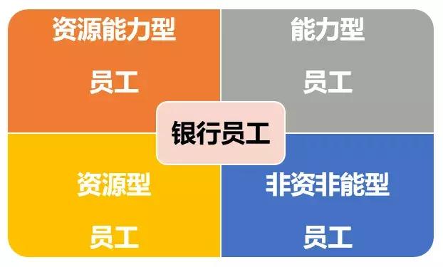 基本工资不足3000,基本工资不到4000