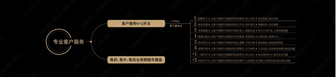 鲁商万科新都会,鲁商万科新都会一期样板间