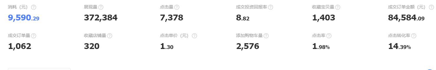 淘宝电商平台如何精准营销,淘宝内容营销短视频出价