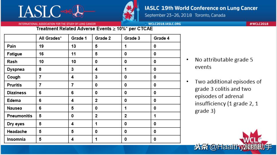 寡转移全身化疗几次,骨转移治疗效果怎么样