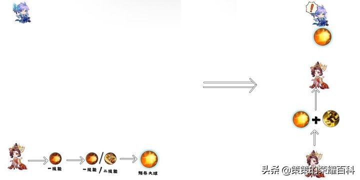 王者荣耀国服武则天一打五,王者荣耀武则天第一弹