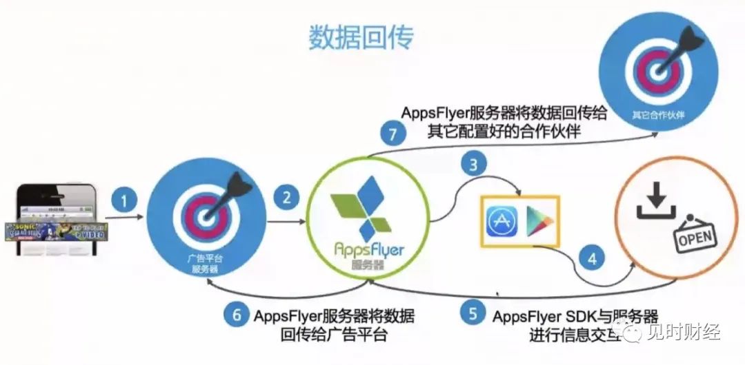 现金贷获客,现金贷实操