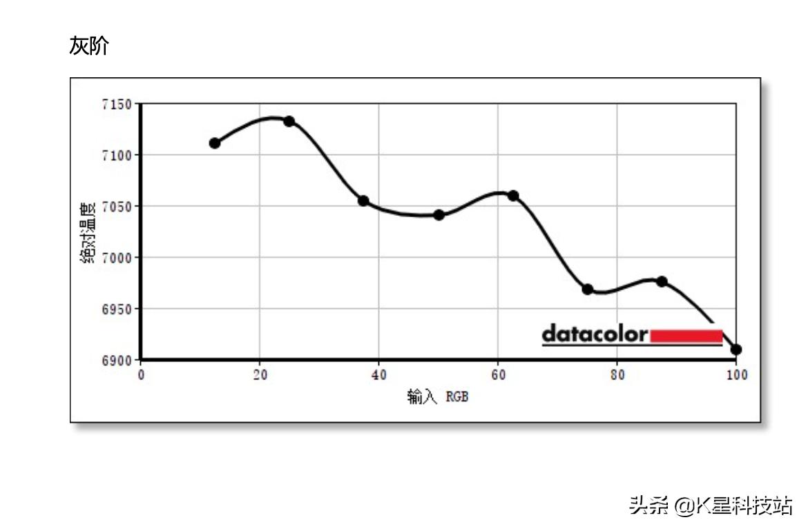 N卡3080溢价下的妥协，一台5900X剪辑后期商用主机装机