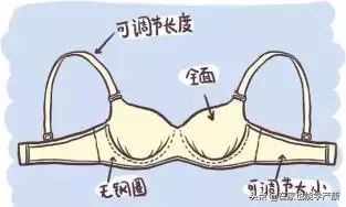 乳腺炎的预防和治疗方法。