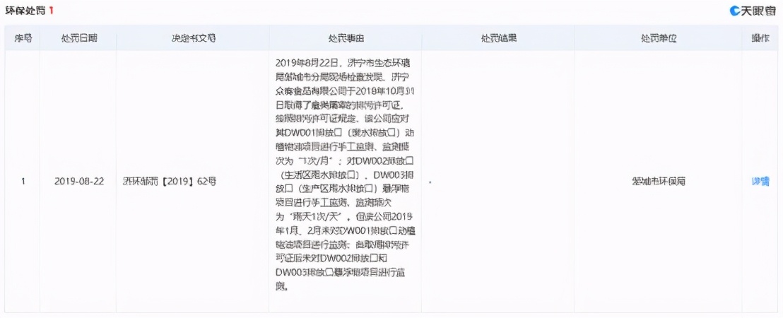 邳州市新河镇益客食品有限公司,益客食品2022年一季度业绩