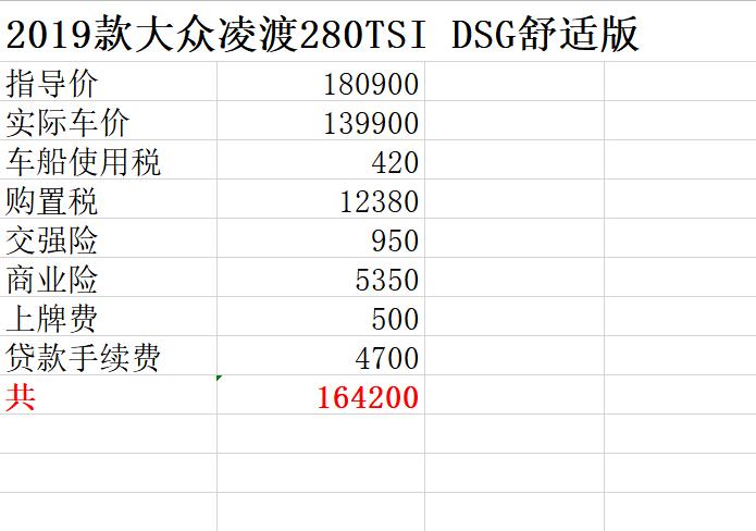 大众凌渡280舒适版提车记，大家看看我的价格贵还是便宜？