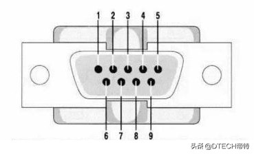 为什么rs232串口有两种接法,串口通信rs232怎么接