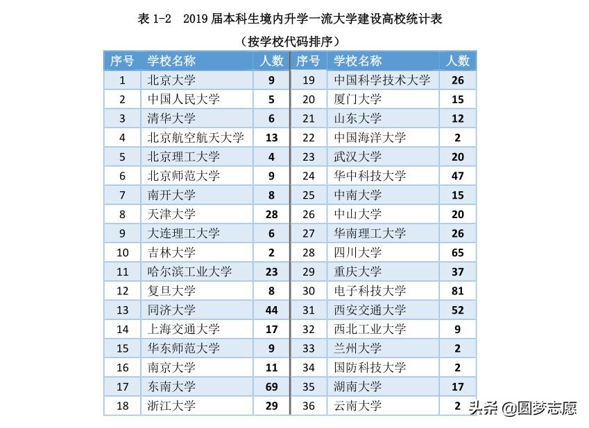西南交大毕业生薪资水平,西南交大厉害不