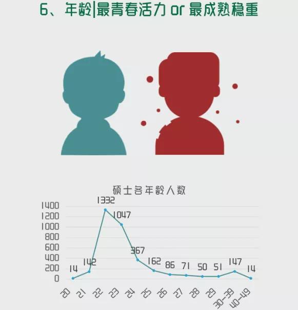 南京师范大学研究生新生数据,南京师范大学研究生最新开学信息