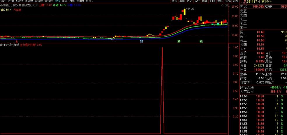 涨停强势洗盘选股指标,超跌超级反弹涨停选股指标