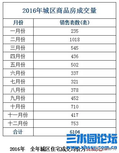 城区商品房价格览表，传递个什么信息？2020年兴化房价过万否？