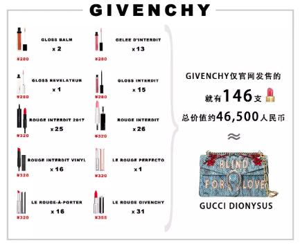 直男必备的100种口红,教直男口红如何挑选