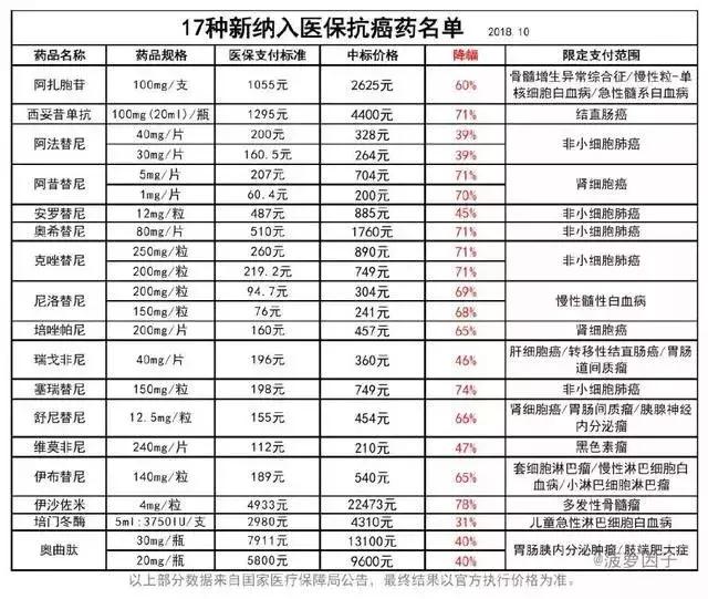 喜!13个好消息齐砸珠海人头上!还有这么多免费的……