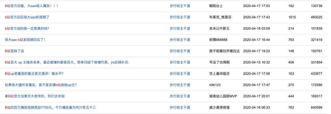 徐大sao最新事情,徐大sao被揭秘