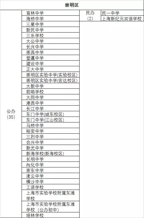 上海民办高中一梯队学校,上海各区高中学校排名表