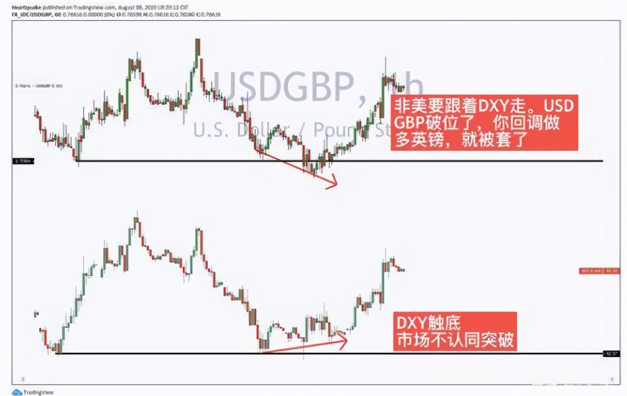 交易中短线十大原则,交易短线战法