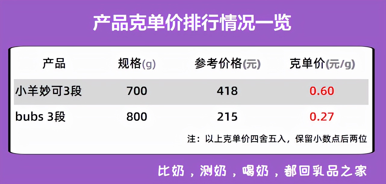 2018国产羊奶粉测评悠滋小羊,羊奶粉三段测评推荐