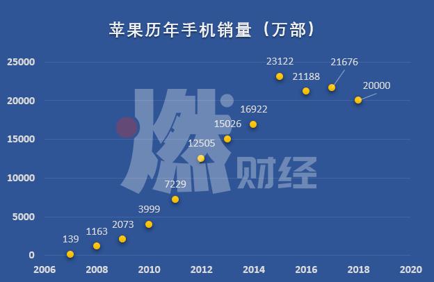 iphone12系列与上代对比测评,iphone12第一批手机评测