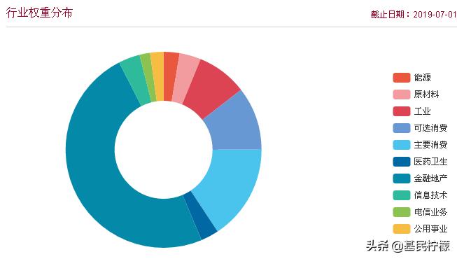 推荐性价比最高的宽基指数中证500,中证a100和中证100的区别