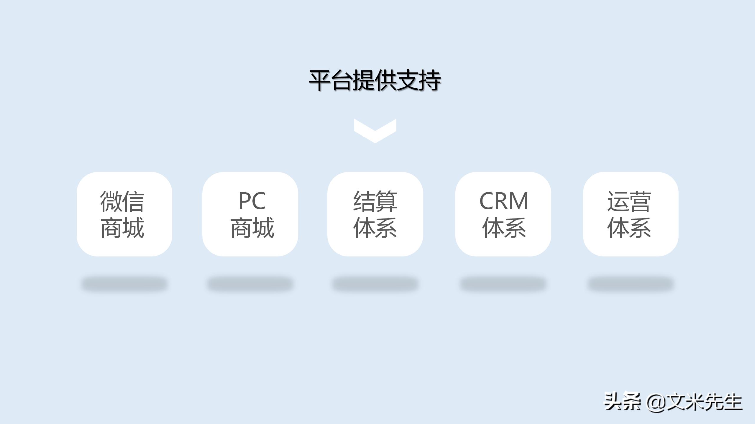 新零售如何吸引顾客ppt,新零售运营方案ppt