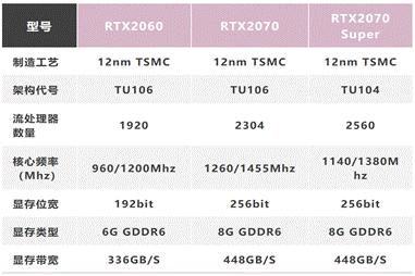 雷神91117.3游戏本评测,雷神911rtx2060游戏评测