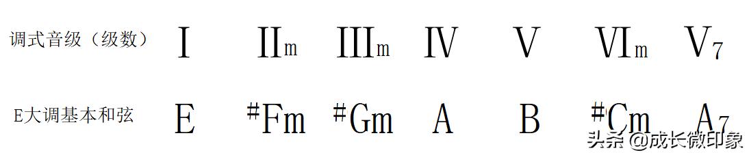 吉他大横按和弦图常用,吉他横按和弦指法图