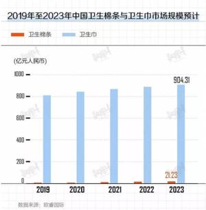 卫生棉条对女性有什么好处,卫生棉条在中国有哪些女性使用