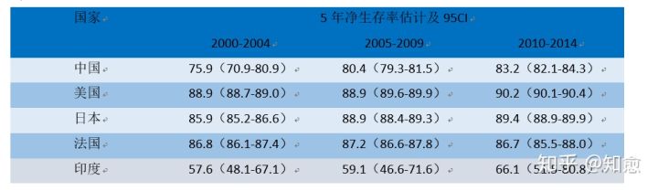 浸润性乳腺癌早期2级10年存活率,现在乳腺癌的治疗方法