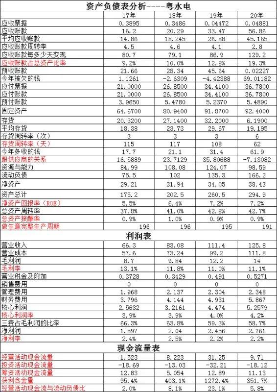 中国电建和中国水利水电哪个好,中国电建对比中国华电